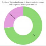 4. ARP Document analysis and its intersection with the questionnaire