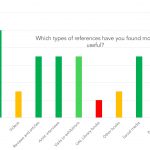 5. ARP Questionnaire Analysis and Research Bingo